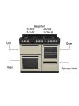 Cuisinière à gaz - 7 brûleurs - 2 fours électriques - Gril - Rangement - Beige - 400V - G-Line 75718 €999.00 Cuisinières à gaz avec four